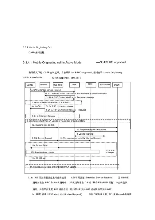 CSFB信令流程(常用)