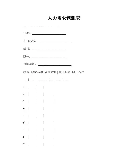 人力需求预测表