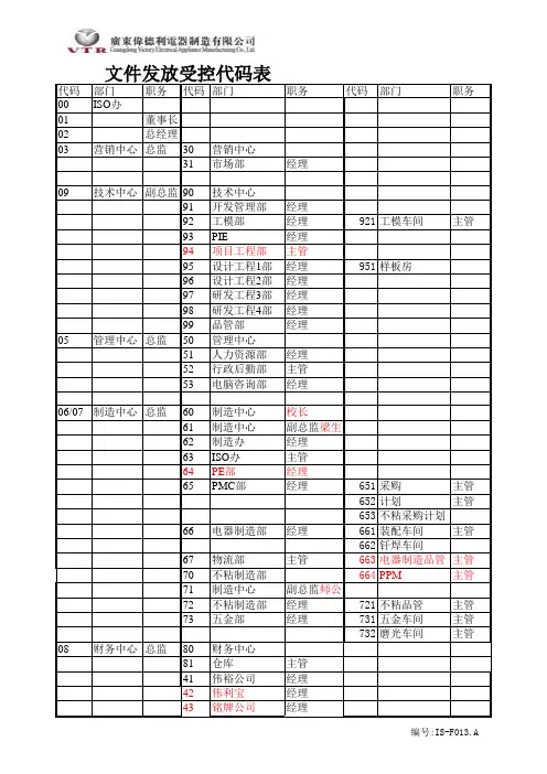 13文件受控分发代号表
