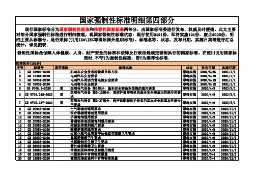 中国强制性国家标准明细第四部分