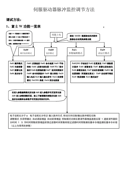 伺服脉冲监控及增益的调节方法