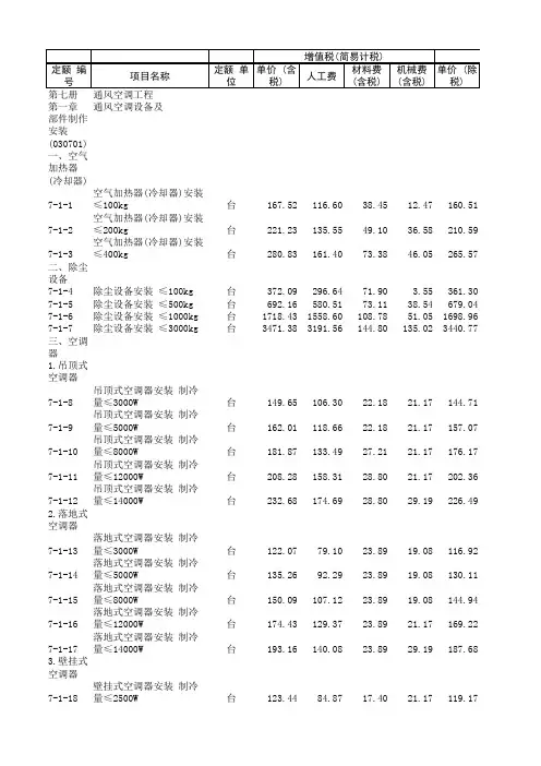 山东省2017价目表-安装-第七册
