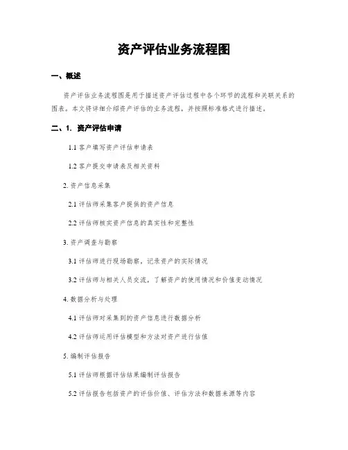 资产评估业务流程图