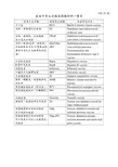 疫苗中英文名称及简称对照一览表