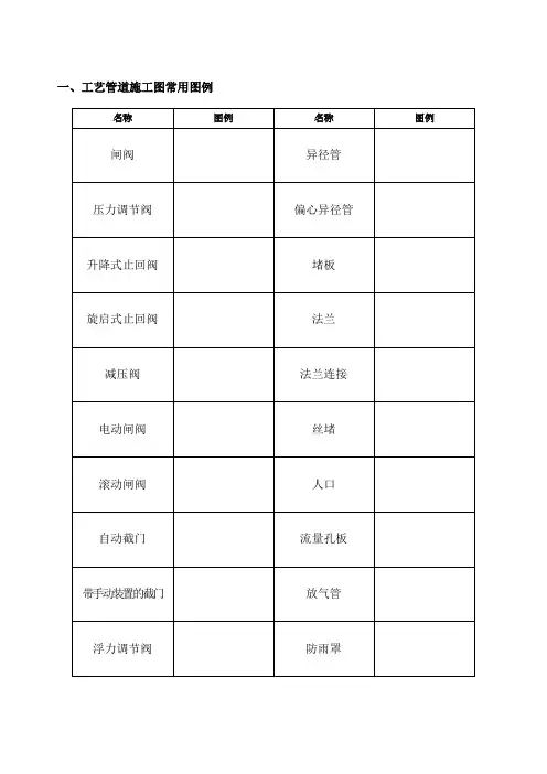 CAD给排水暖通 空调 消防施工图全部图例