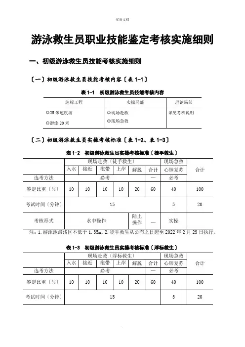 2022年游泳救生员职业技能鉴定考核实施细则