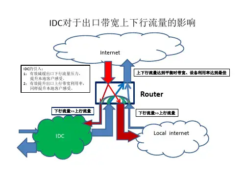 IDC对于出口带宽上下行流量的