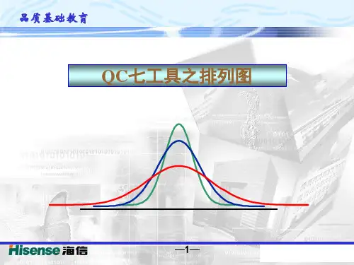 质量管理工具之排列图