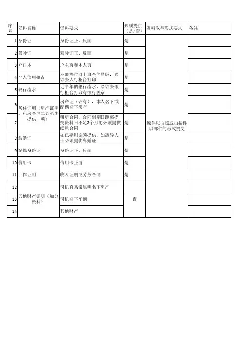 风控初审需提交资料