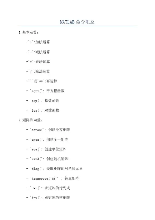 MATLAB命令汇总