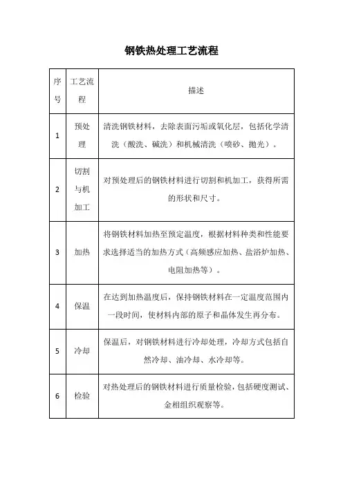 钢铁热处理工艺流程