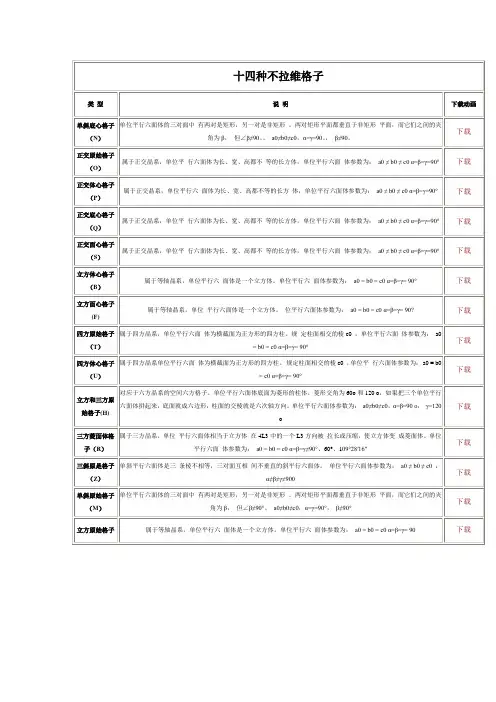 十四种不拉维格子