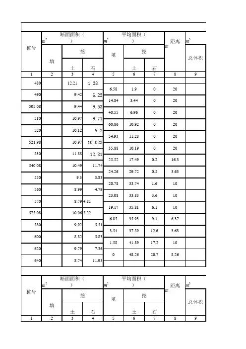 土石方量计算表