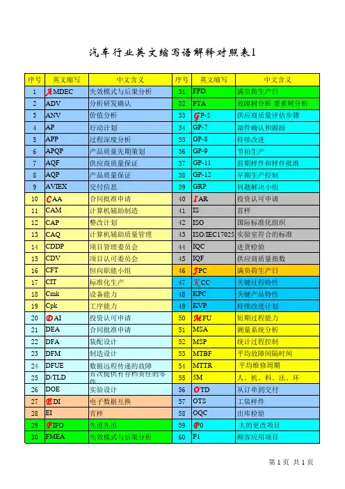 汽车行业缩写语解释对照表