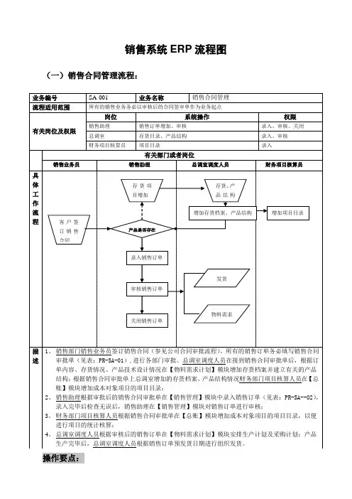 销售系统ERP流程图