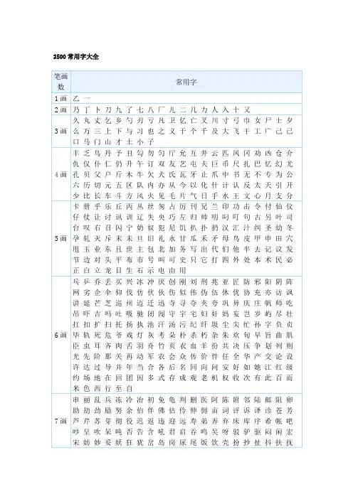 常用字、成语