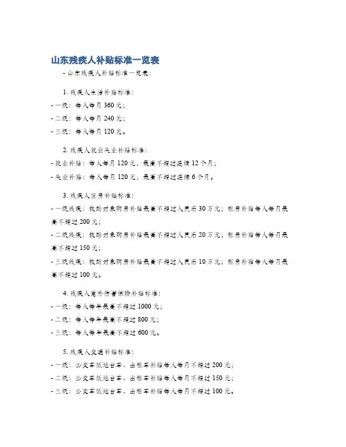 山东残疾人补贴标准一览表