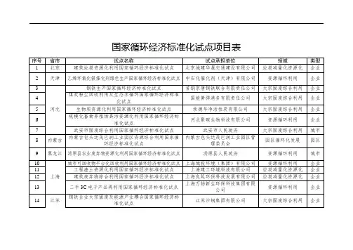 国家循环经济标准化试点项目表