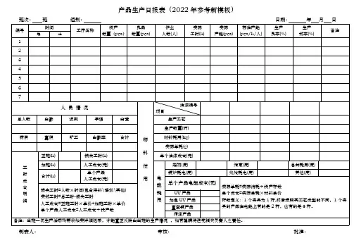 产品生产日报表(2022年参考新模板)