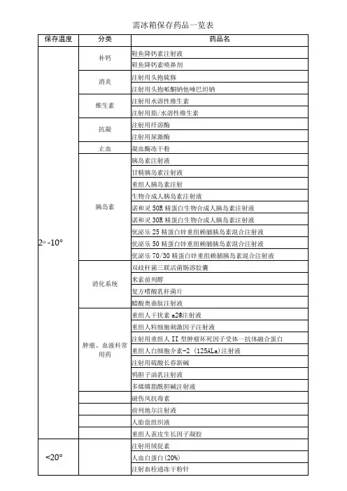需冰箱保存药品一览表