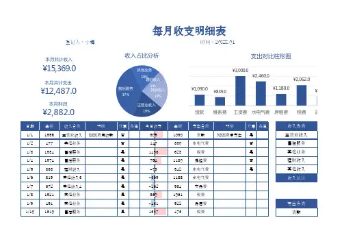 每月收支明细统计分析表