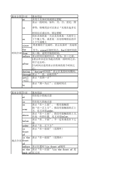 介词的使用表格