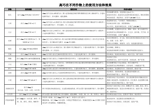高巧在不同作物上的使用方法和效果1