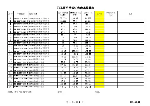 常规产品成本核算表(灯盘)