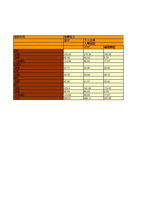 保险行业全国各省市区统计数据：西藏自治区2018年各人身保险分公司业务统计