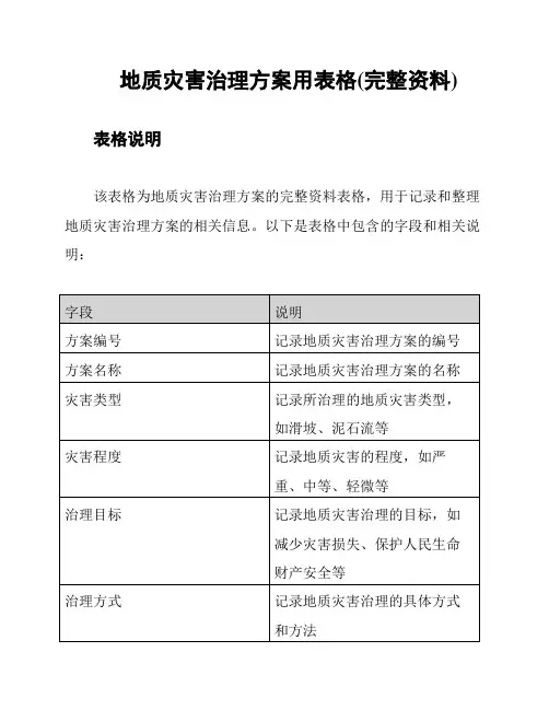 地质灾害治理方案用表格(完整资料)