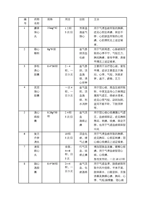 心脑血管常用中成药说明