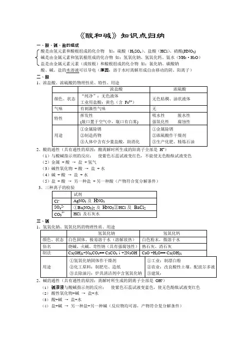 初三化学酸和碱知识点归纳(可编辑修改word版)