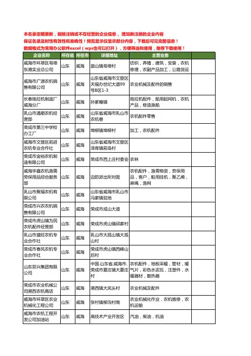 新版山东省威海农机工商企业公司商家名录名单联系方式大全249家