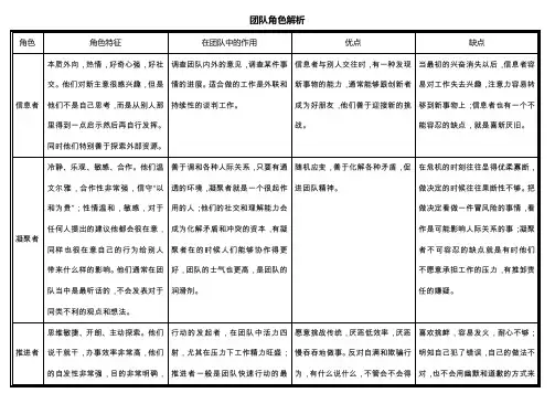 团队角色解析