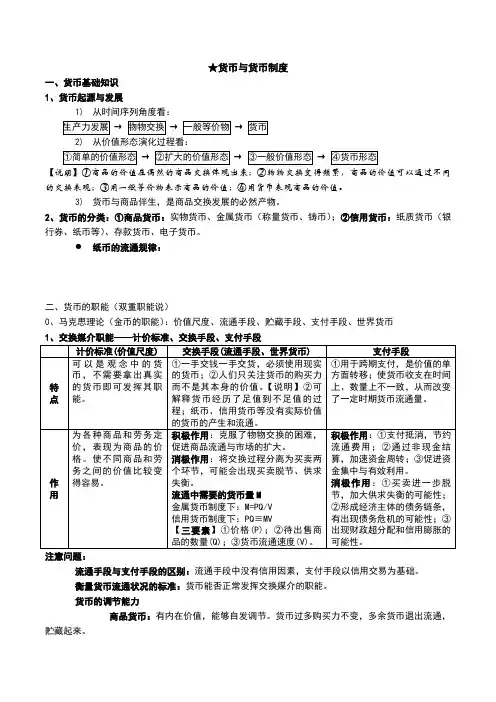 金融学 整理 可直接打印word文档