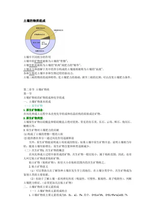 土壤矿物质组成