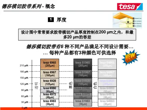 双面胶带模切解决方案