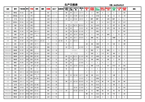服装生产跟单生产日报表