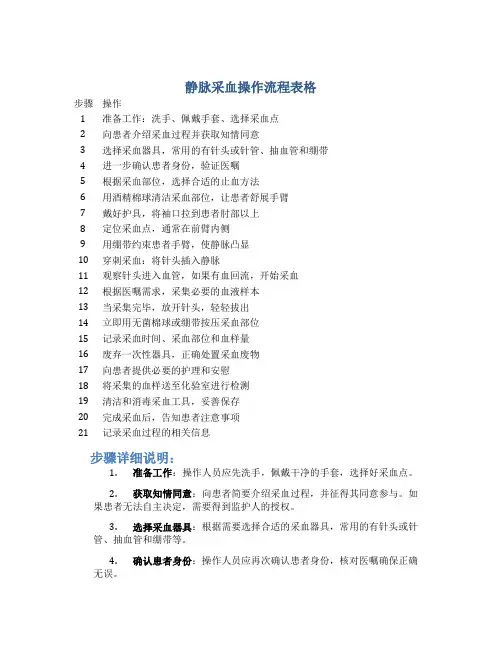 静脉采血操作流程表格