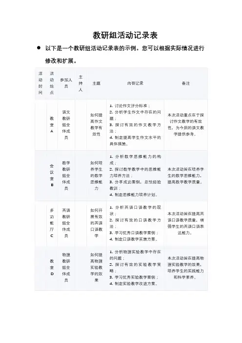 教研组活动记录表