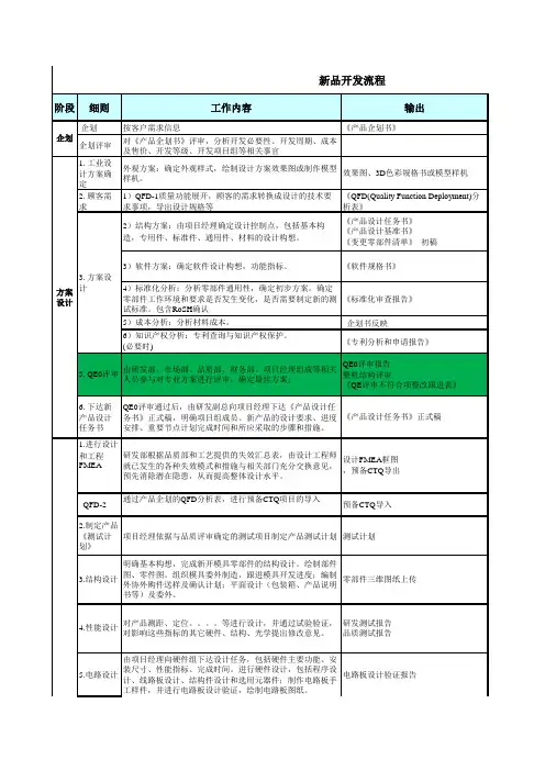 新品开发流程-标准