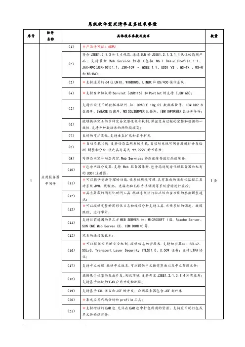 系统软件需求清单与技术参数