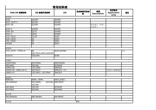 材料型号对照表
