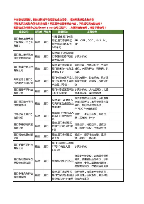 新版福建省厦门水质分析仪工商企业公司商家名录名单联系方式大全18家