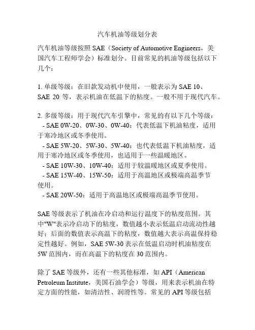 汽车机油等级划分表