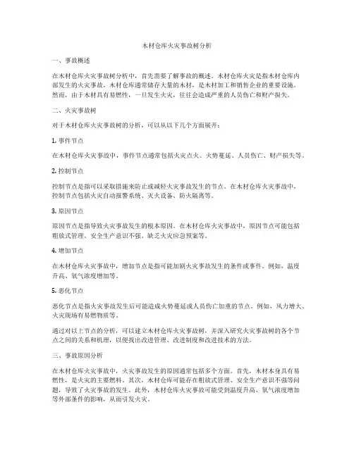 木材仓库火灾事故树分析