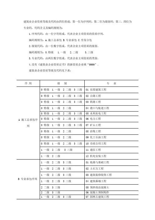 建筑业企业资质等级及代码由四位组成