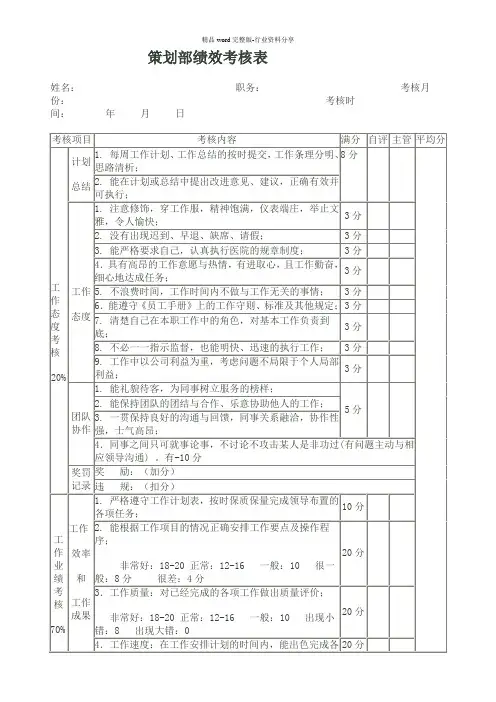 策划部绩效考核表