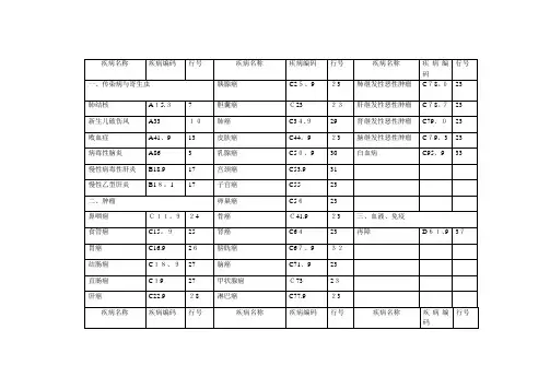 常见疾病编码表
