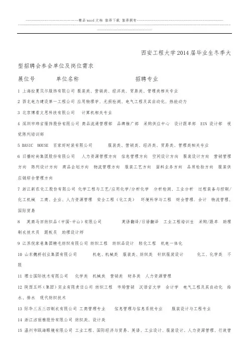 西安工程大学2014届毕业生冬季大型招聘会参会单位及岗位需求